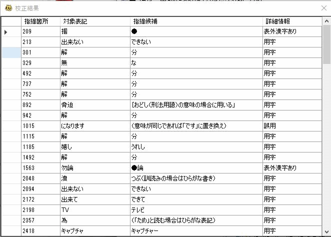 校正結果